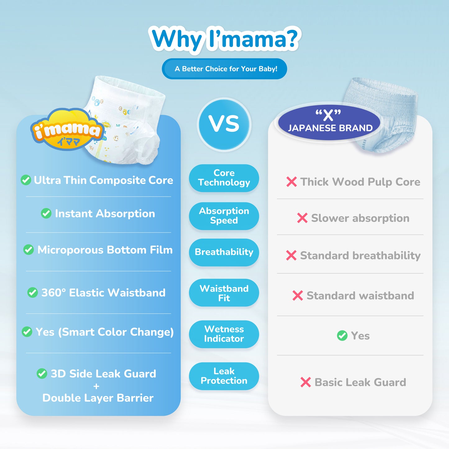 [Tape] i'mama Diapers NB28 | Japanese Premium Diapers